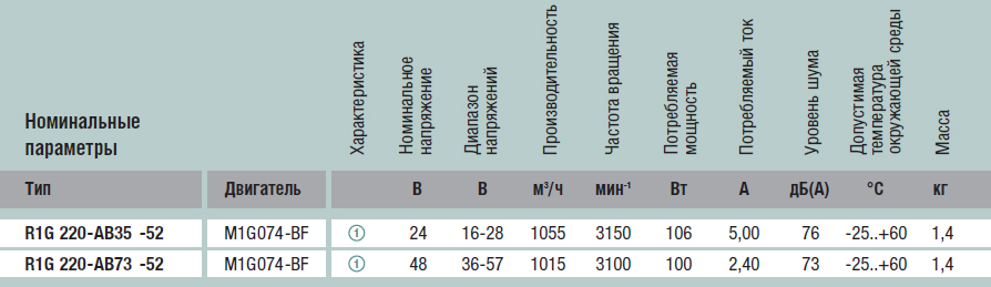 Технические характеристики R1G220-AB35-52
