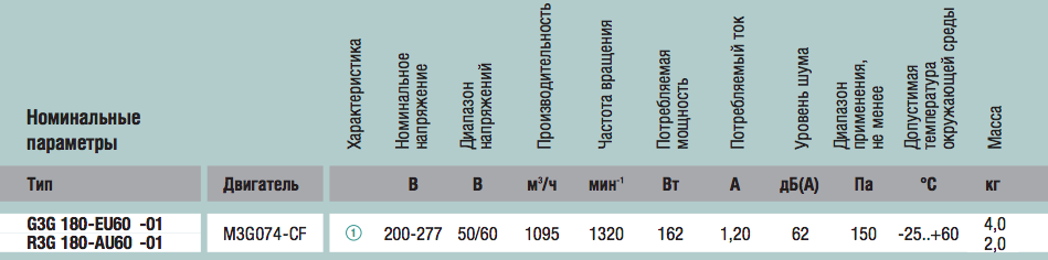 Технические характеристики R3G180-AU60-01