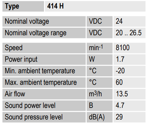 Рабочие параметры Ebmpapst 414 H 40x40x20 мм