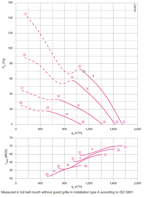 График производительности и подбора рабочей точки FB030-4EH.WC.V5